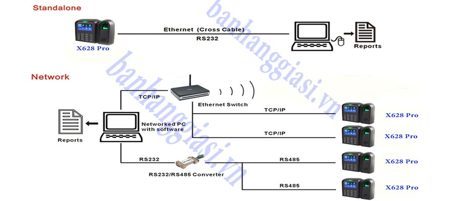 Máy chấm công khuôn mặt Máy chấm công khuôn mặt